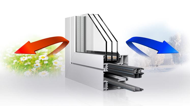 Window Separation Bar Insulating bars for windows, doors and facades made of metal | insulbar