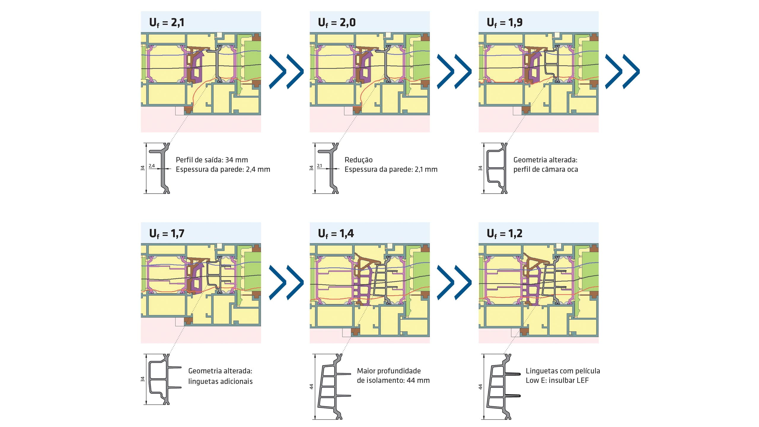 Minimização passo a passo do valor Uf de um sistema de metal através da otimização de cada variável no isolamento térmico