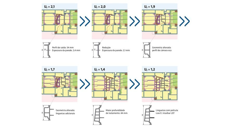 Minimização passo a passo do valor Uf de um sistema de metal através da otimização de cada variável no isolamento térmico
