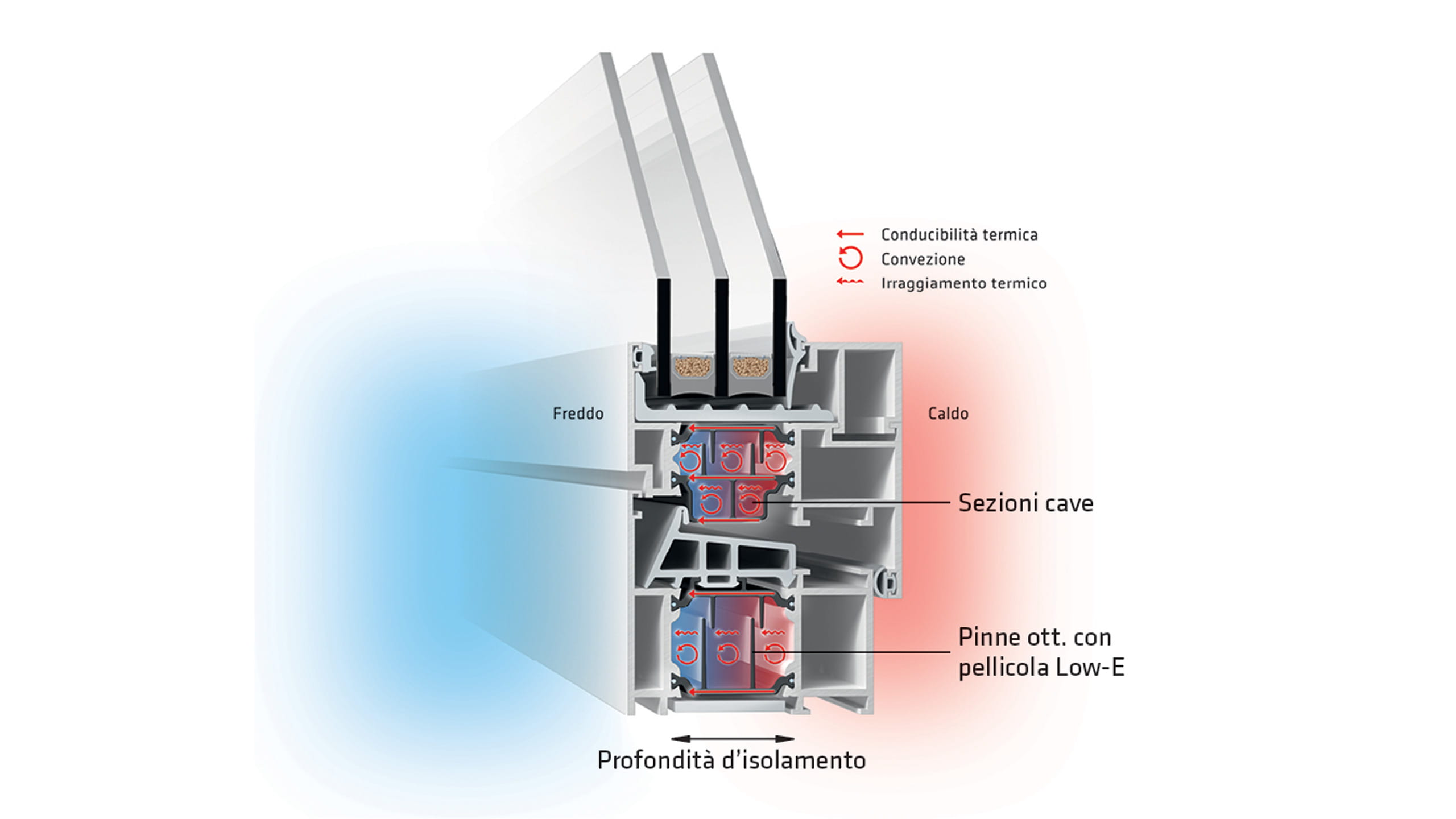 Sguardo sulla zona isolante dell’angolo di una finestra con profili di alluminio a taglio termico di insulbar.