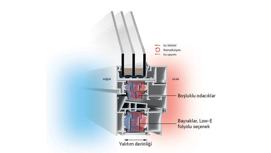 insulbar ile termal ayrılmış alüminyum profillere sahip bir pencere köşesinin yalıtım bölgesine bakış.