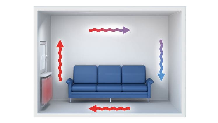 Exemplo do princípio da convecção na zona de isolamento de um composto de metal: uma sala aquecida.