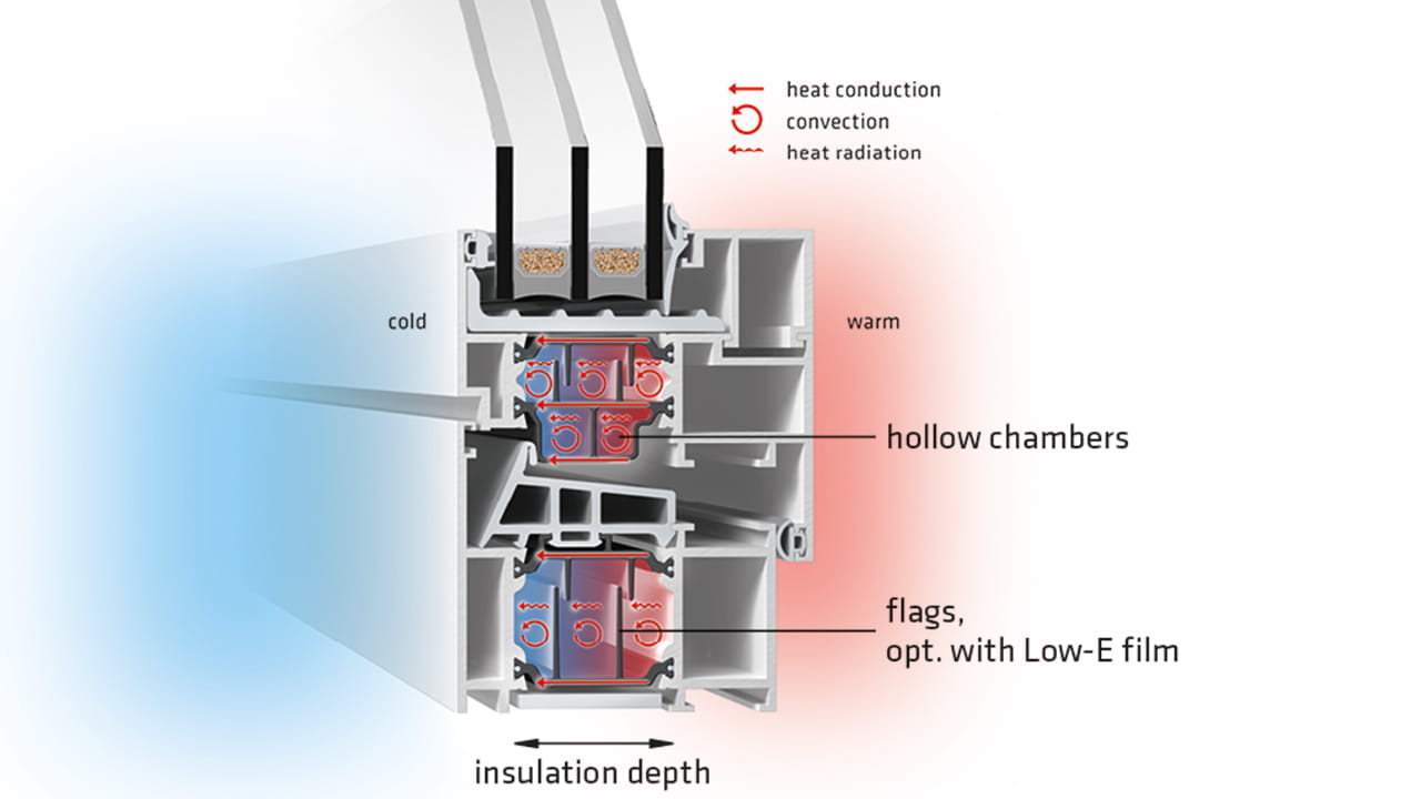 View of the insulation zone of a window corner from aluminium profiles thermally separated with insulbar.