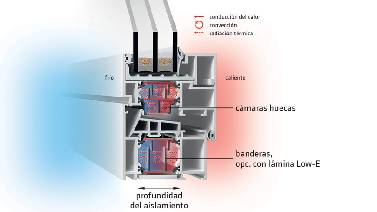 Mirada a la zona aislante de una esquina de ventana de perfiles de aluminio separados térmicamente con insulbar.