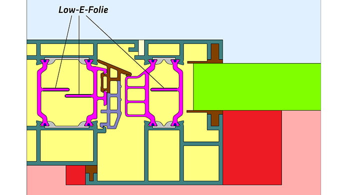Illustration wärmetechnische Berechnung einer  Isolierzone mit insulbar LEF