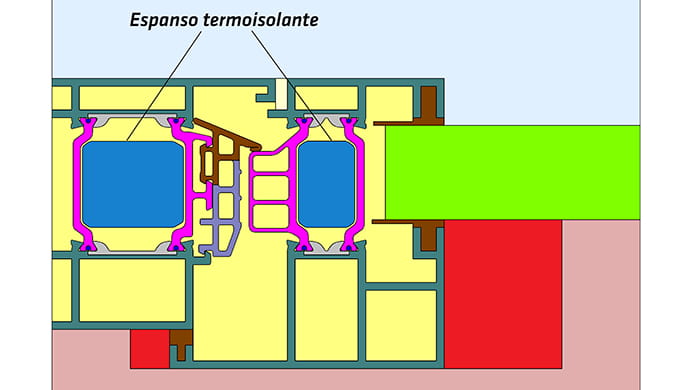 Illustrazione calcolo termotecnico di una zona isolante con aggiunta di espanso