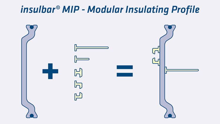 insulbar MIP ist ein modulares Baukastensystem zur Herstellung von Dämmstegen für vielfältige Anwendungen in Fenstern, Türen und Fassaden