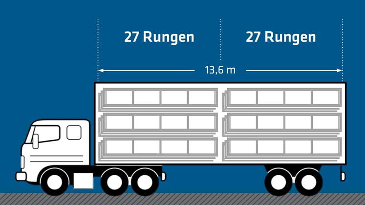 Platzsparend: Leere Rungen lassen sich ineinander stapeln. Bis zu 54 Transportbehälter pro LKW können so an Ensinger zurückgeführt werden zur erneuten Befüllung mit insulbar Wärmedämmprofilen.