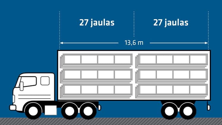 Compactas: Las jaulas vacías se pueden insertar unas dentro de otras. De esta forma se pueden devolver a Ensinger hasta 54 contenedores por camión al objeto de volverlos a rellenar con perfiles termoaislantes insulbar.