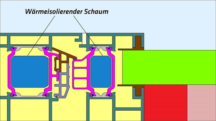 Schema für Isolierung mit Schaum