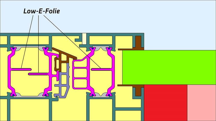 Schema für Isolierung mit Low-E-Folie