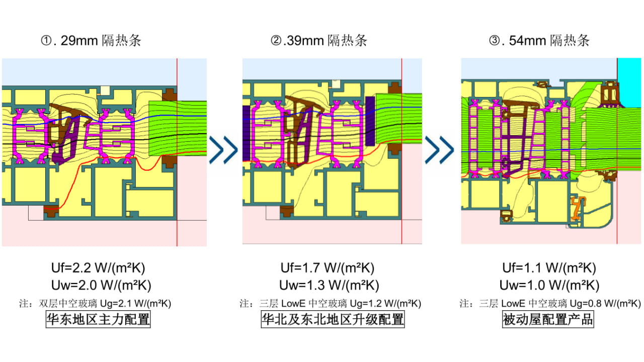 下一阶段K值进化表