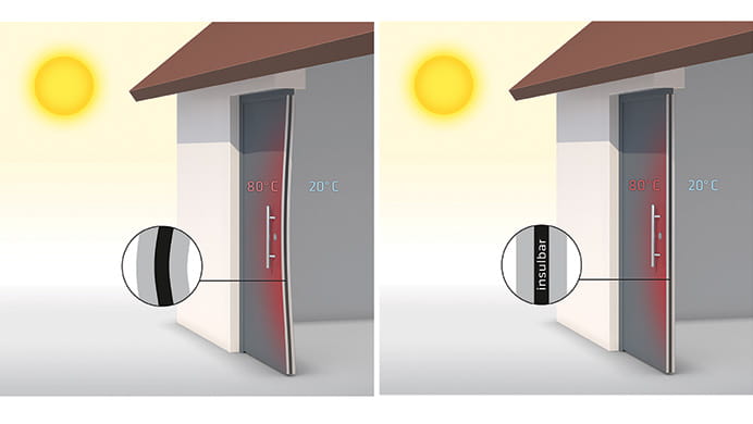 Comparison of door with and without insulbar shear-free